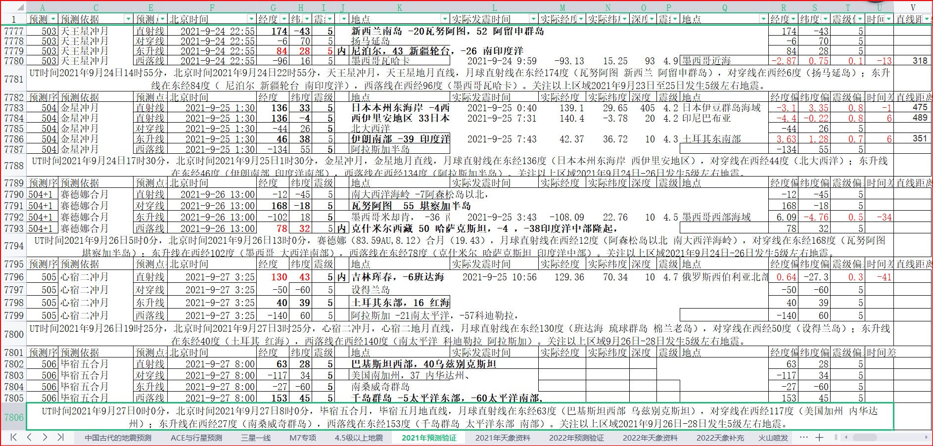 地震预测验证2021-9-25-7.jpg