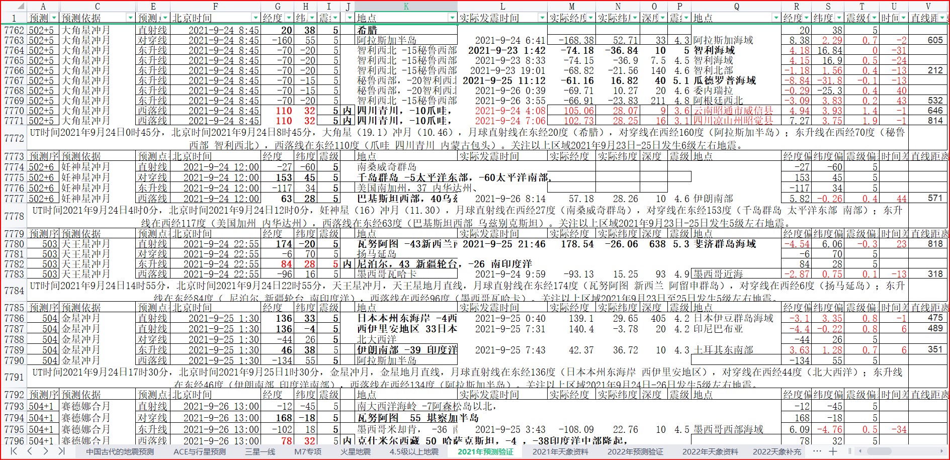 地震预测验证2021-9-26-3.jpg
