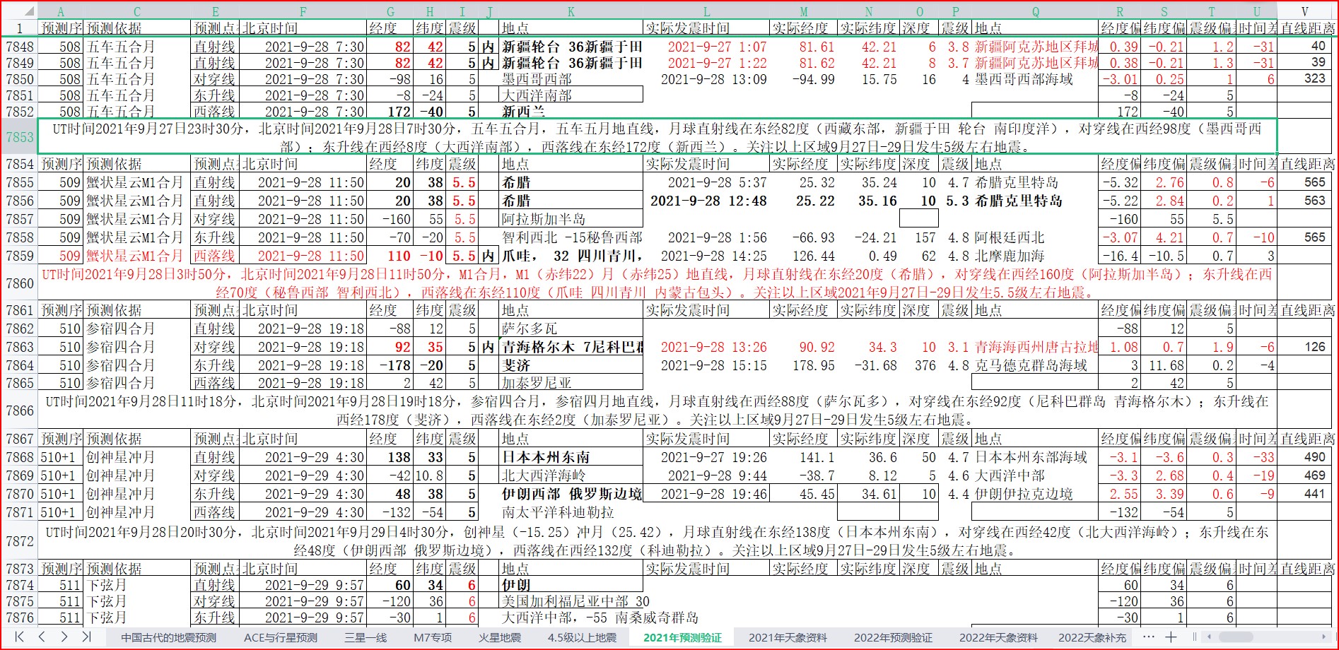 地震预测验证2021-9-28-1.jpg
