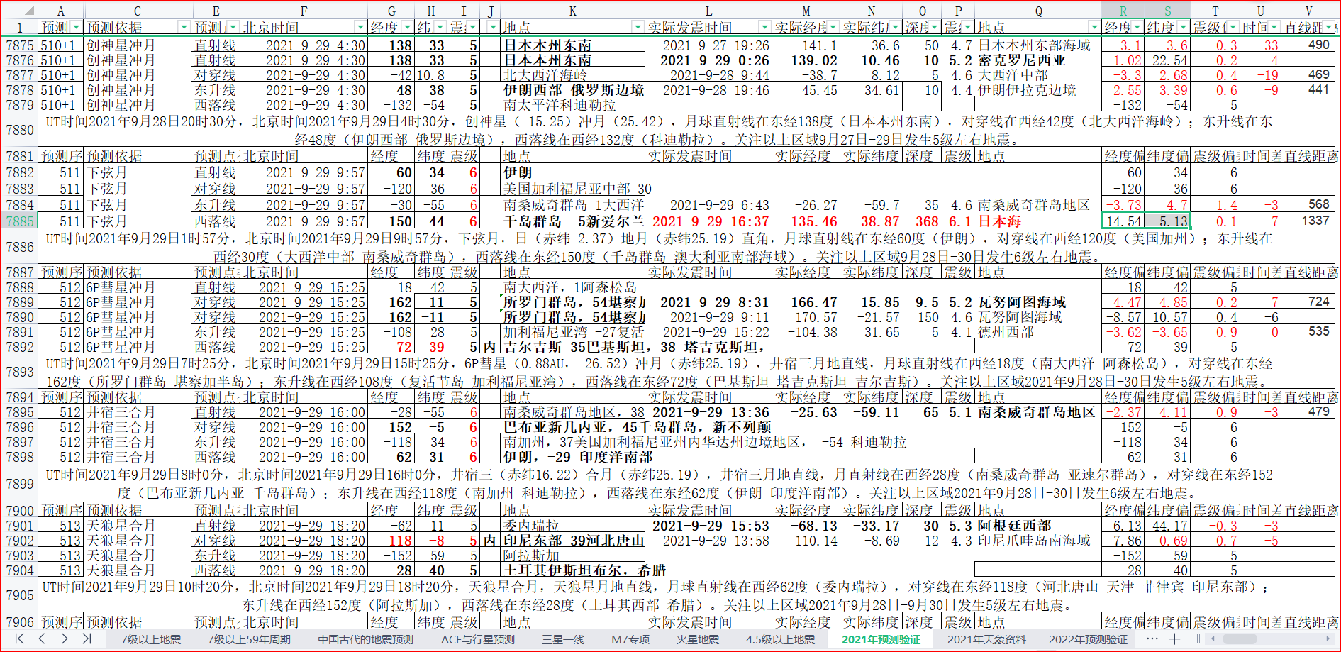 地震预测验证2021-9-29-2.png