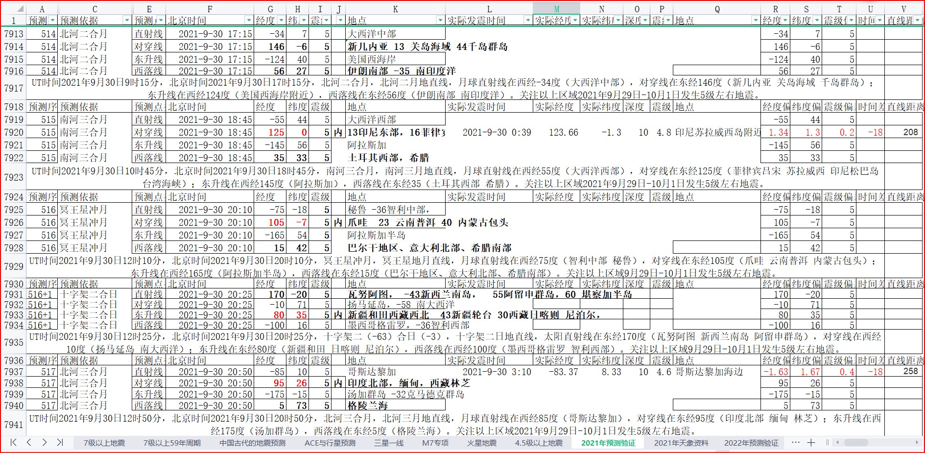 地震预测验证2021-9-30-1.jpg