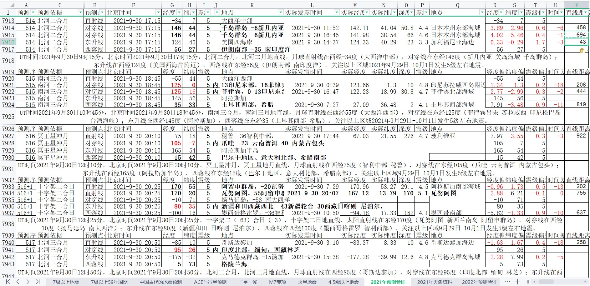 地震预测验证2021-9-30-2.jpg