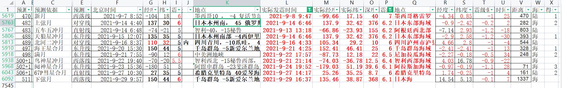 全球地震预测验证总结2021年9月6级以上地震11次.jpg