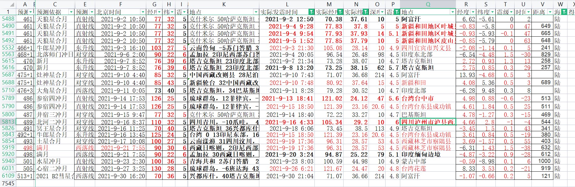 中国及周边区域4.5级以上地震预测验证总结2021年9月.jpg