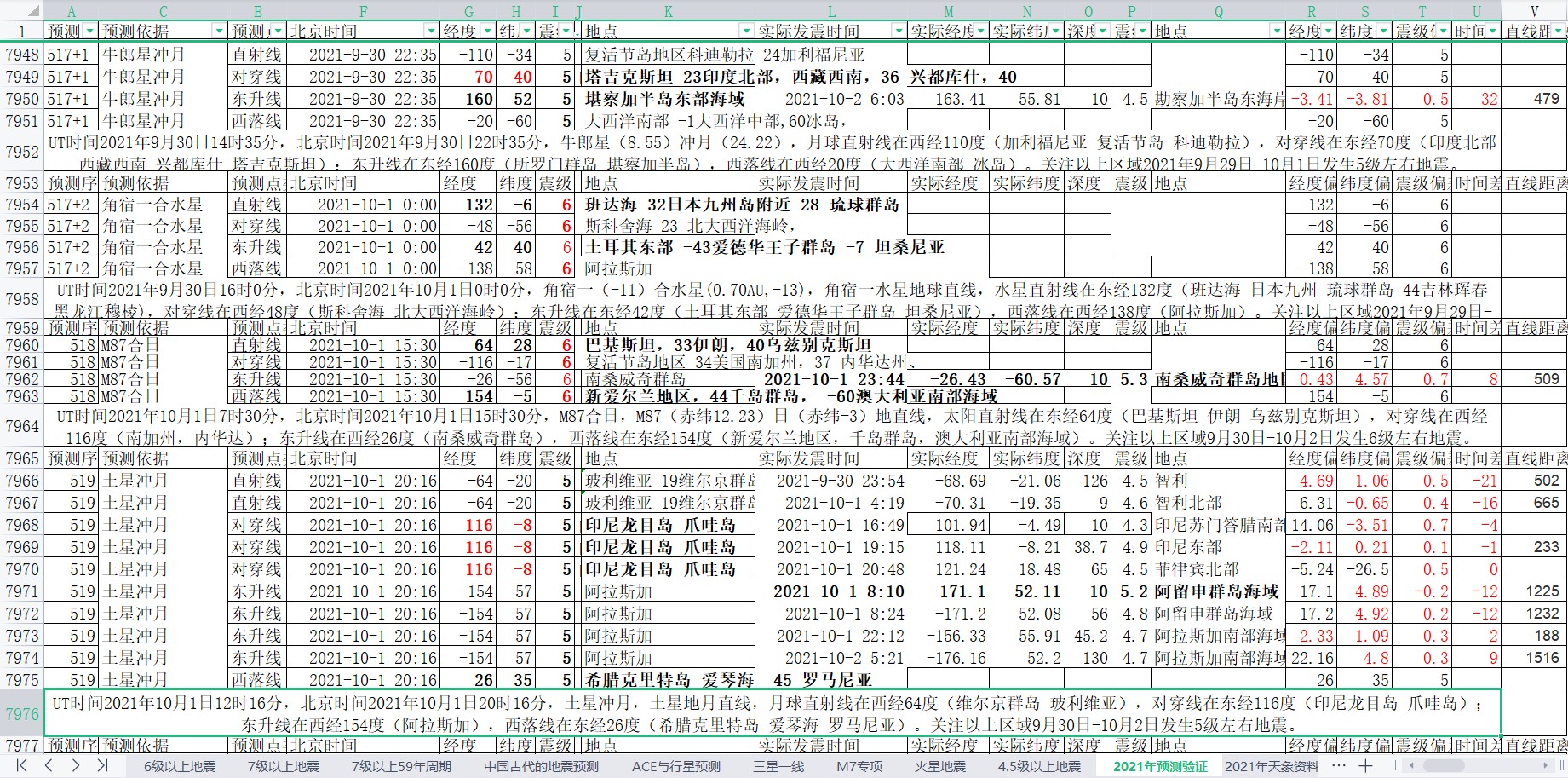地震预测验证2021-10-2-1.jpg