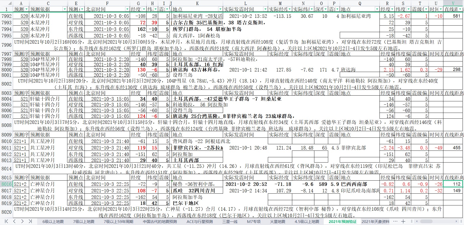 地震预测验证2021-10-2-3.jpg