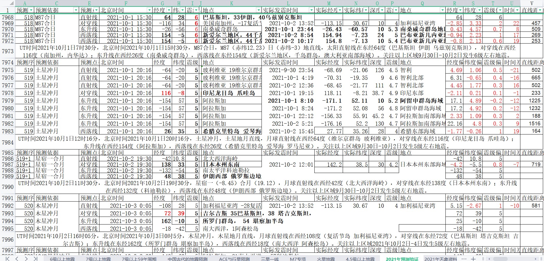 地震预测验证2021-10-2-4.jpg