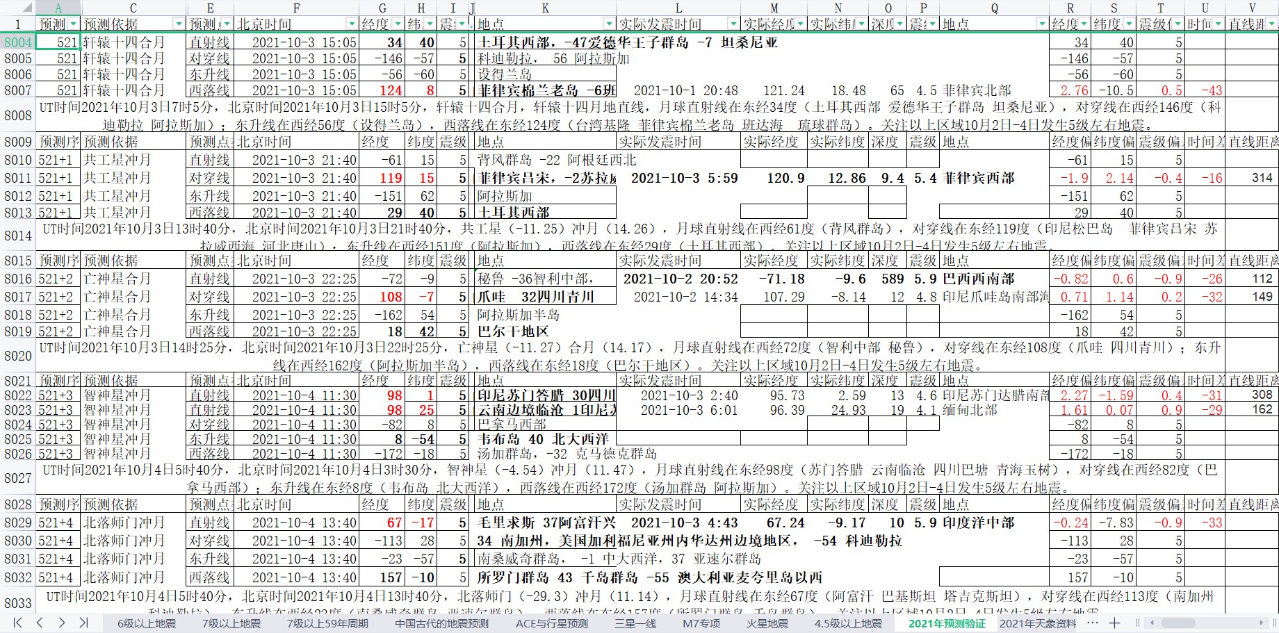 地震预测验证2021-10-3-1.jpg