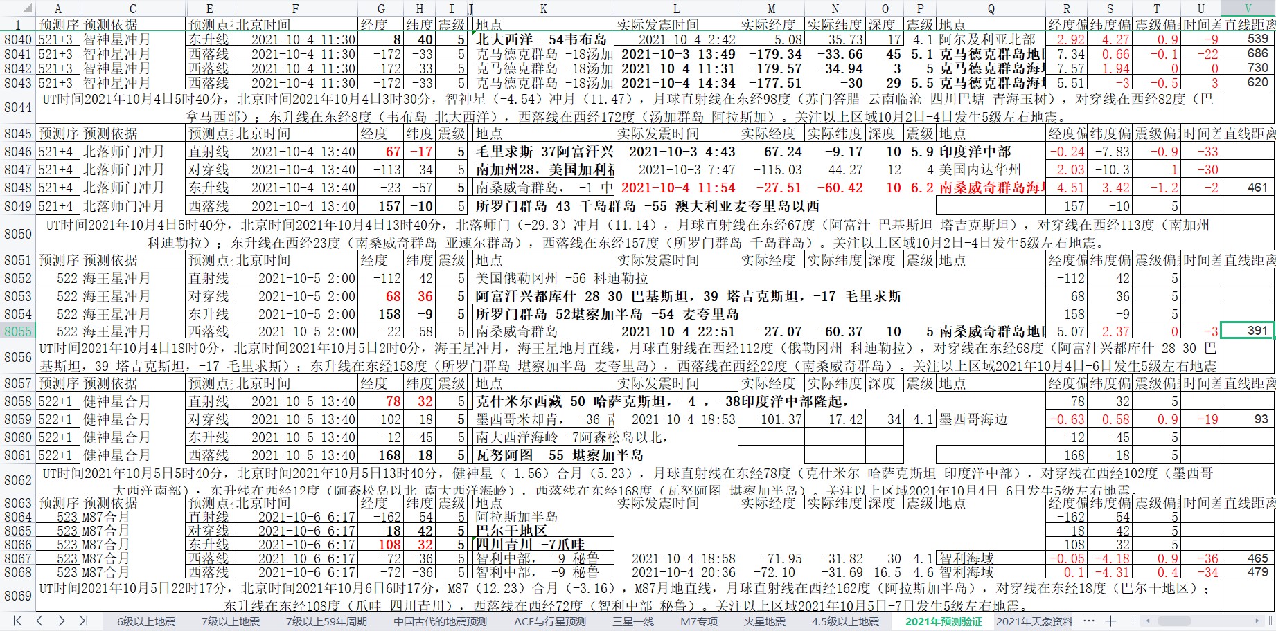 地震预测验证2021-10-4-4.jpg