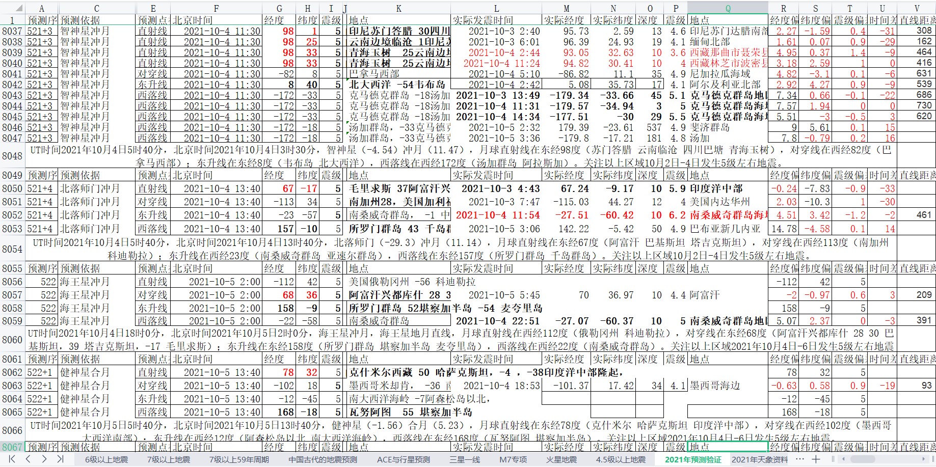 地震预测验证2021-10-5-2.jpg