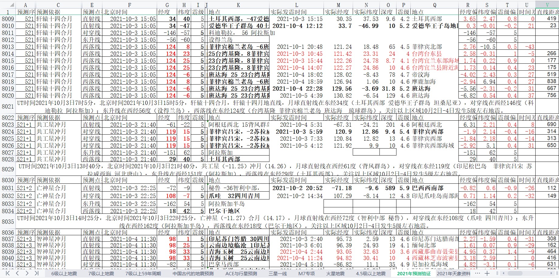 地震预测验证2021-10-5-1.jpg