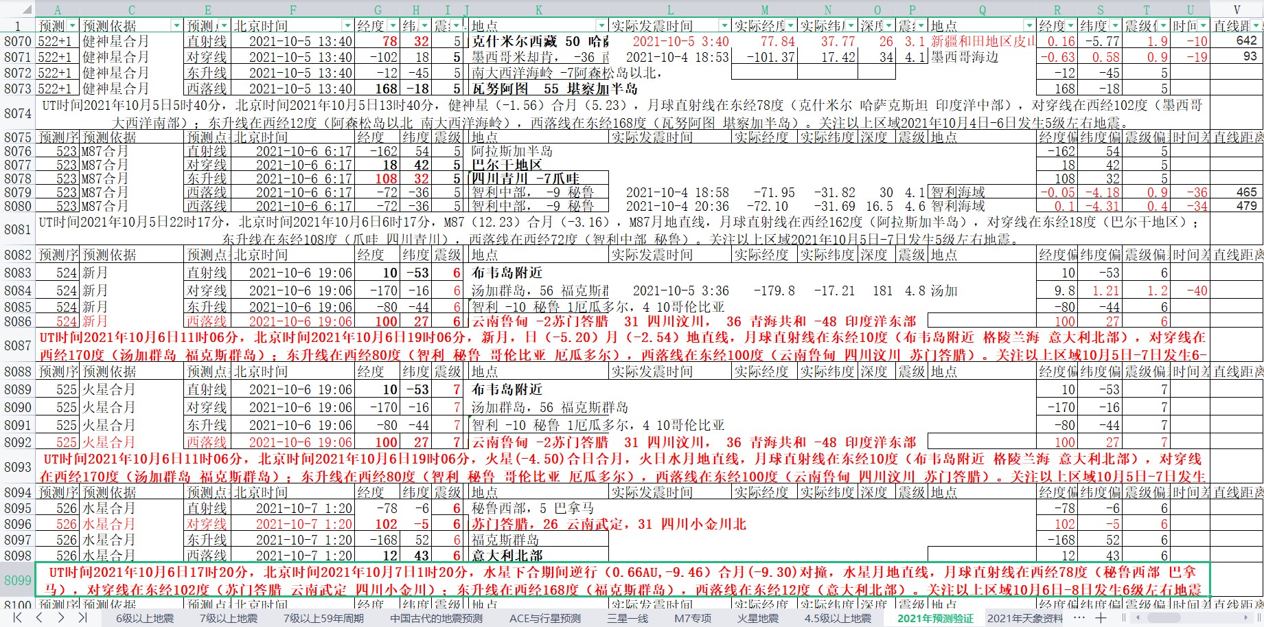 地震预测验证2021-10-5-6.jpg