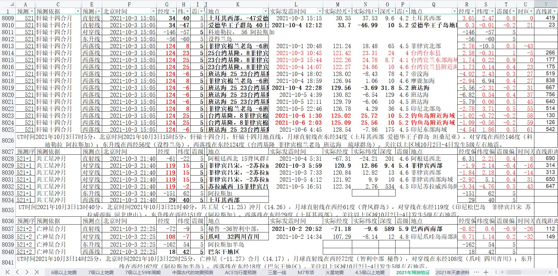 地震预测验证2021-10-6-1.jpg