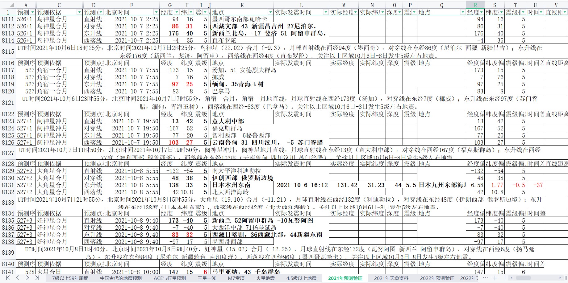 地震预测验证2021-10-6-6.jpg