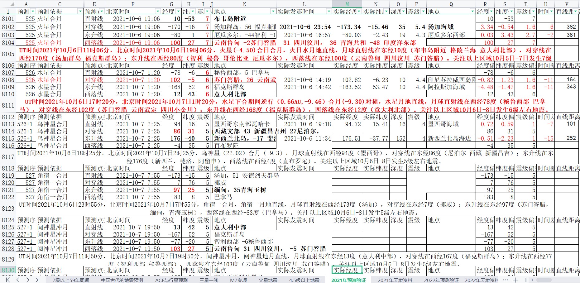 地震预测验证2021-10-7-3.jpg