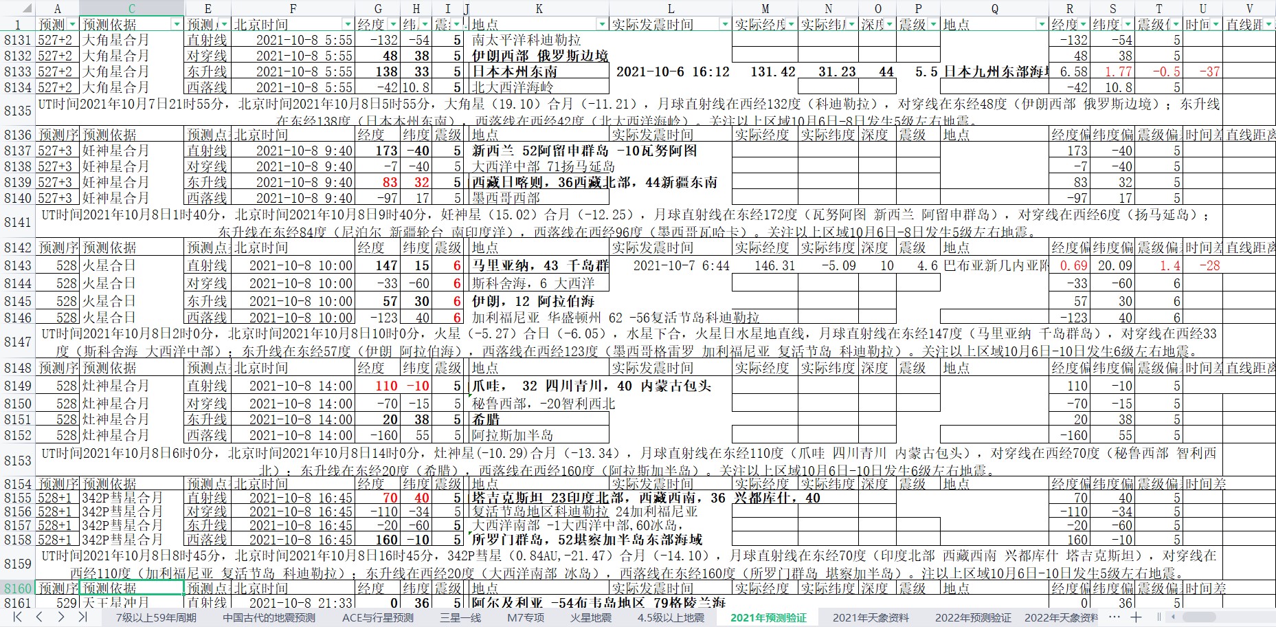 地震预测验证2021-10-7-4.jpg