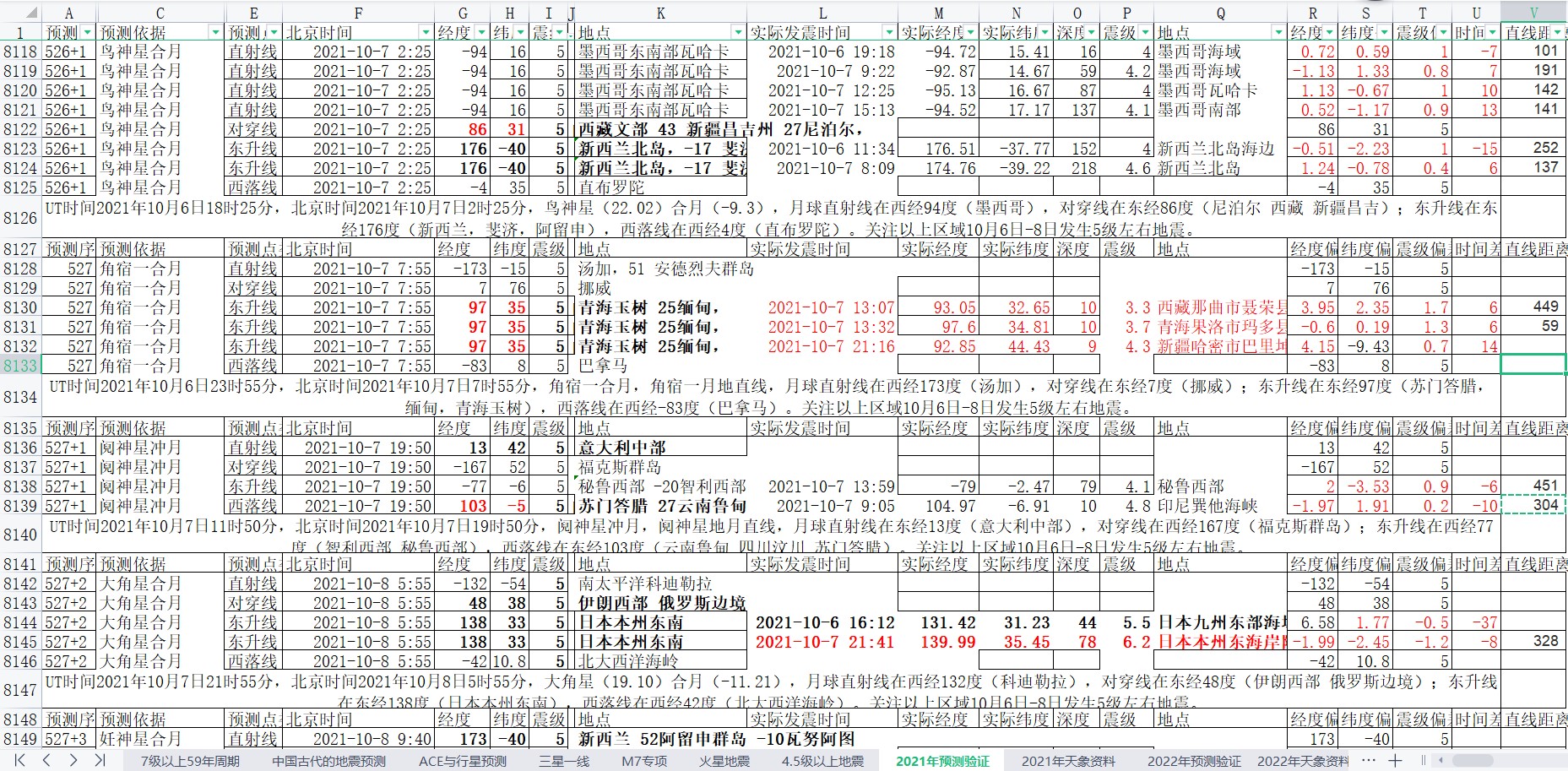 地震预测验证2021-10-7-5.jpg