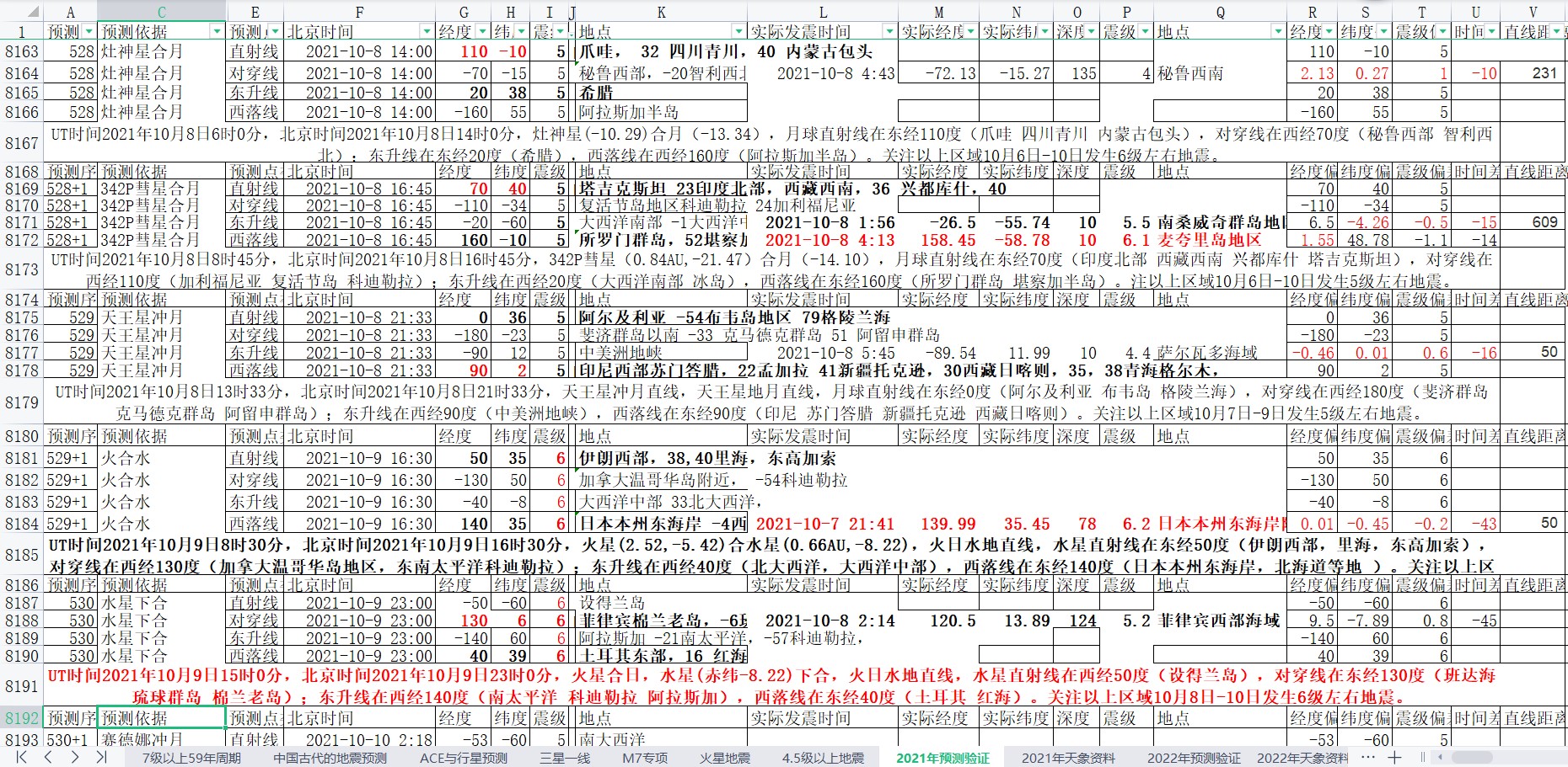 地震预测验证2021-10-8-2.jpg