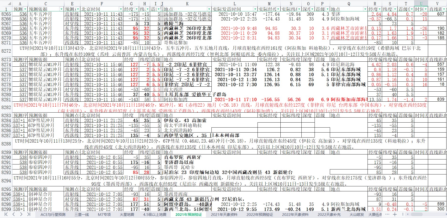 地震预测验证2021-10-12-2.jpg