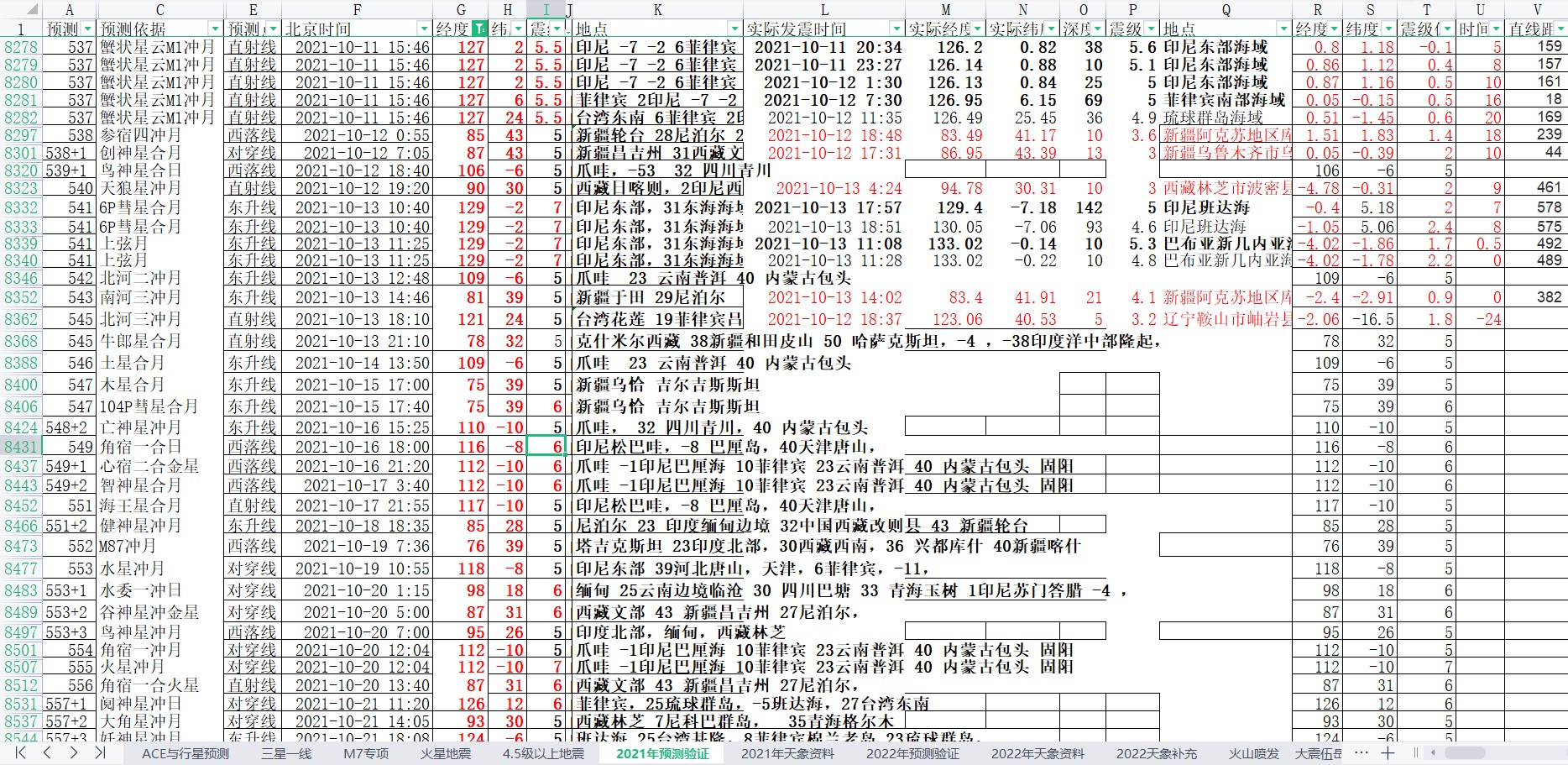 中国及周边区域地震预测验证2021年10月15-21日1.jpg