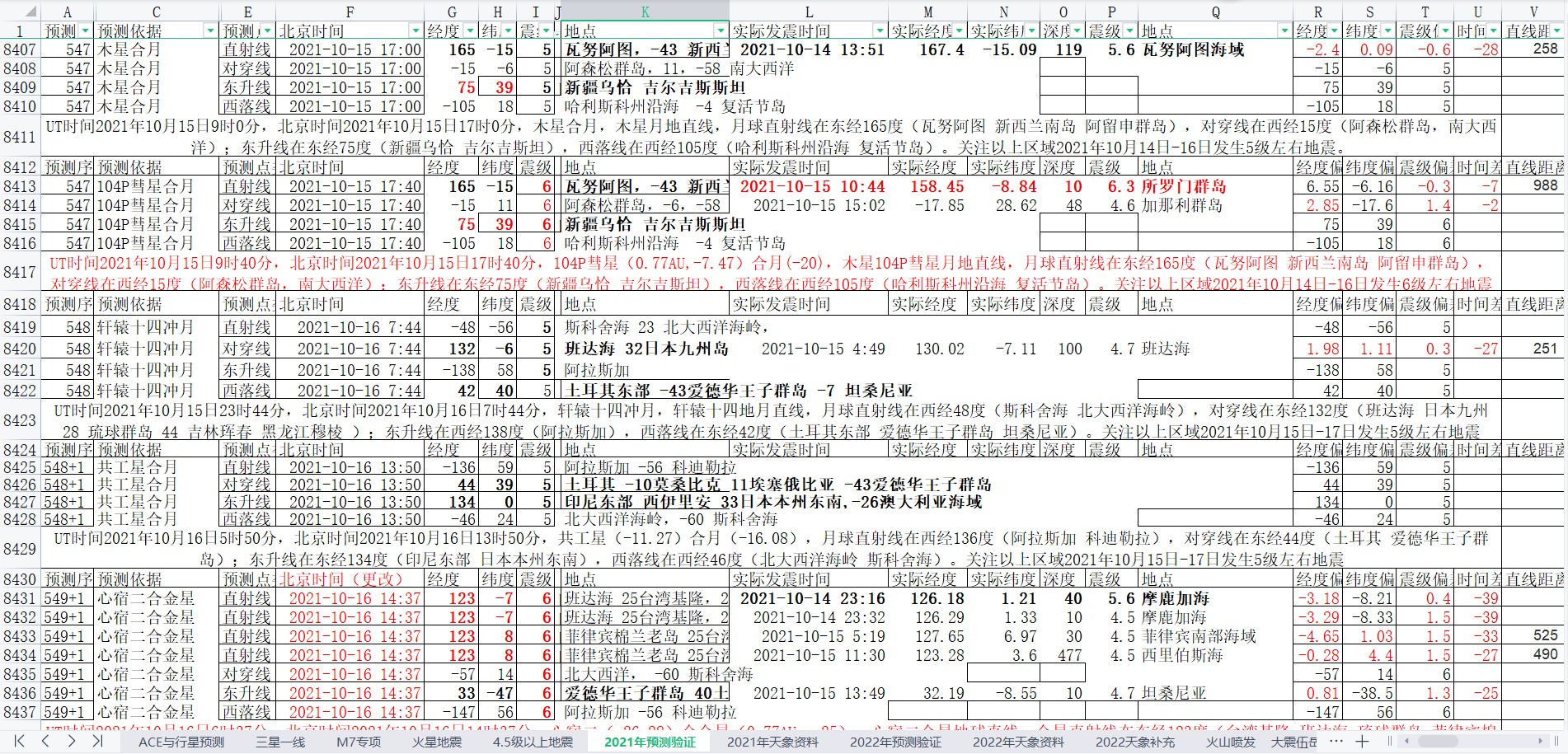 地震预测验证2021-10-15-3.jpg