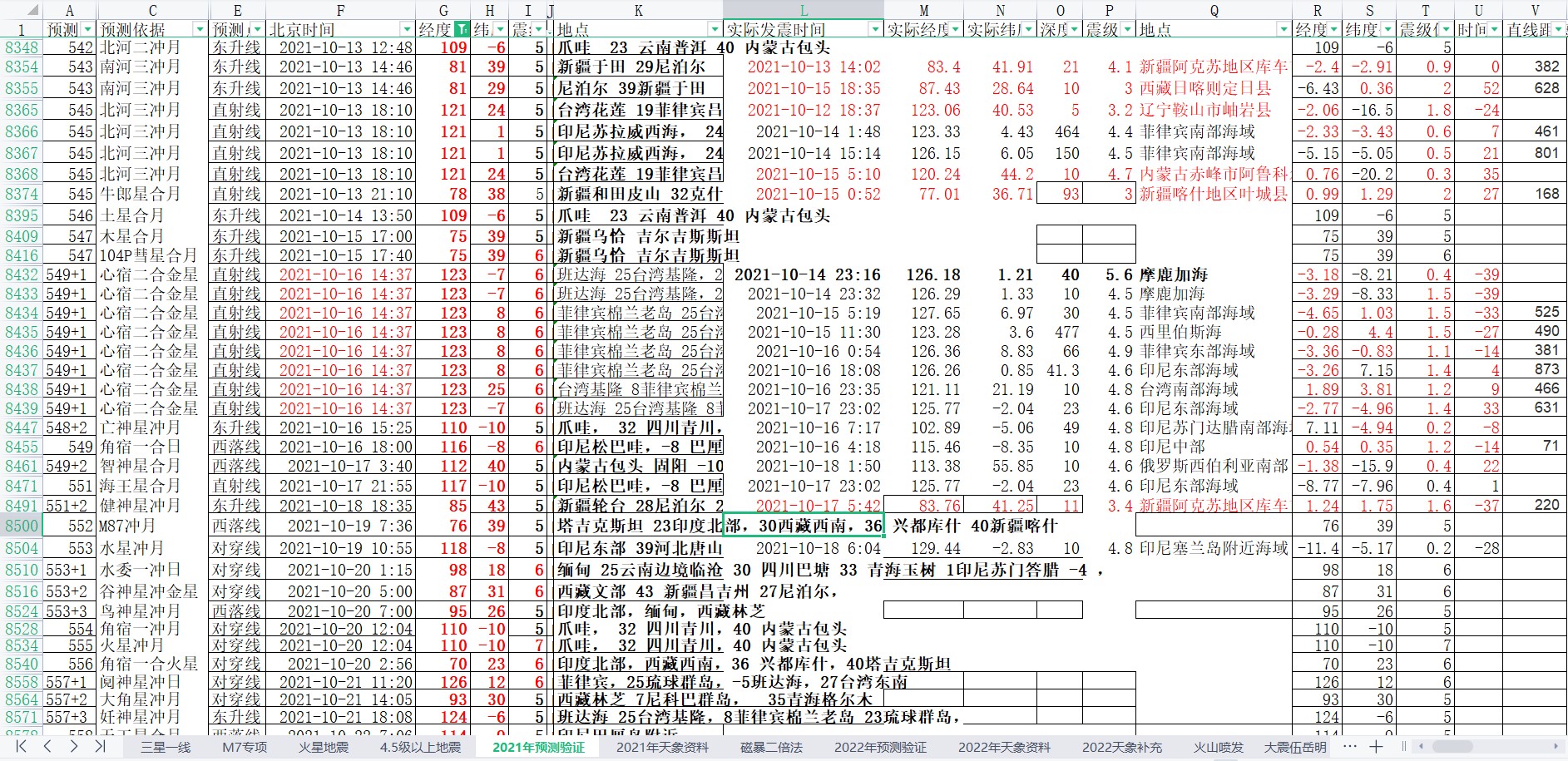中国及周边区域地震预测验证2021年10月15-21日7.jpg