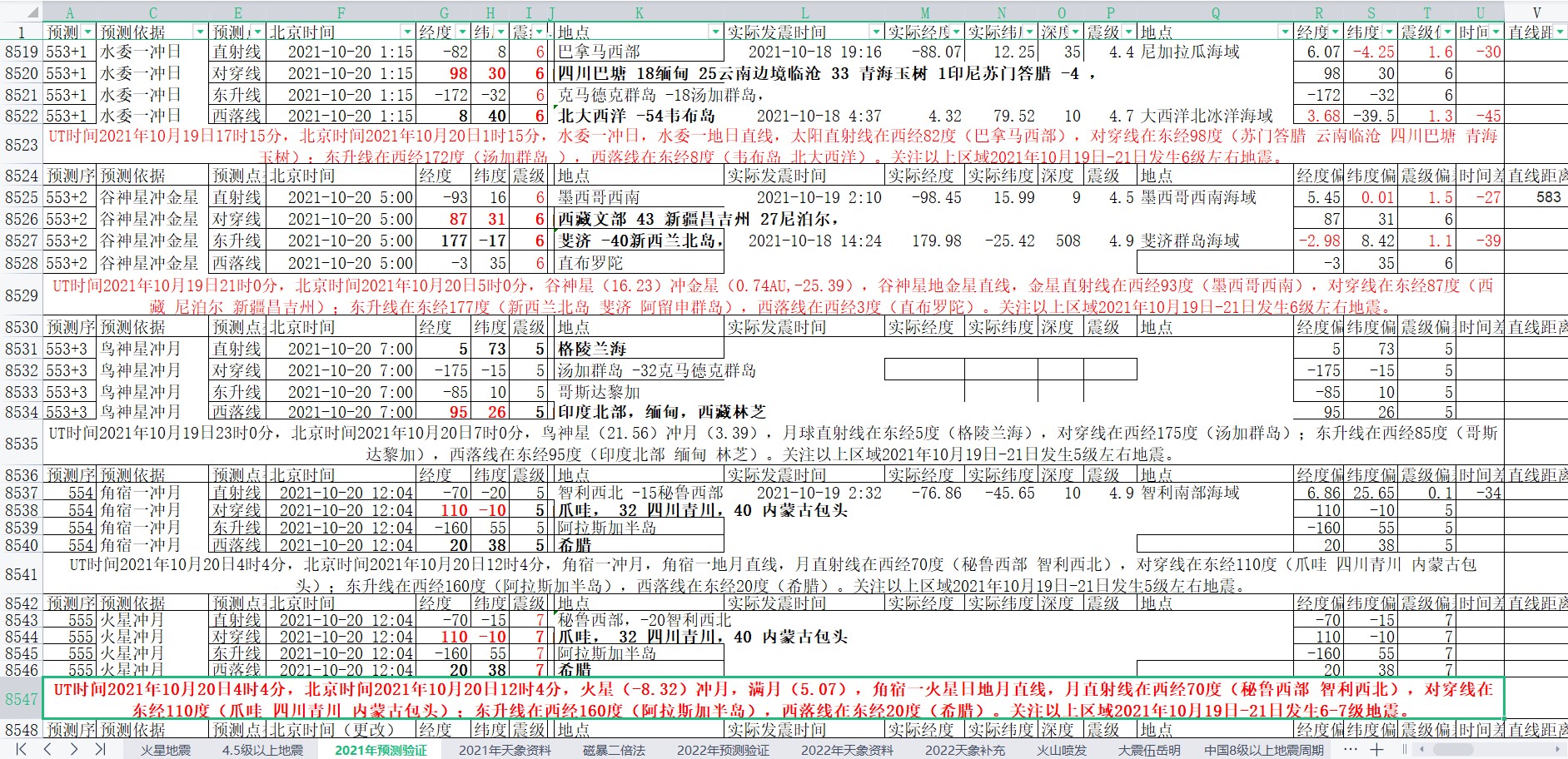 地震预测验证2021-10-19-1.jpg