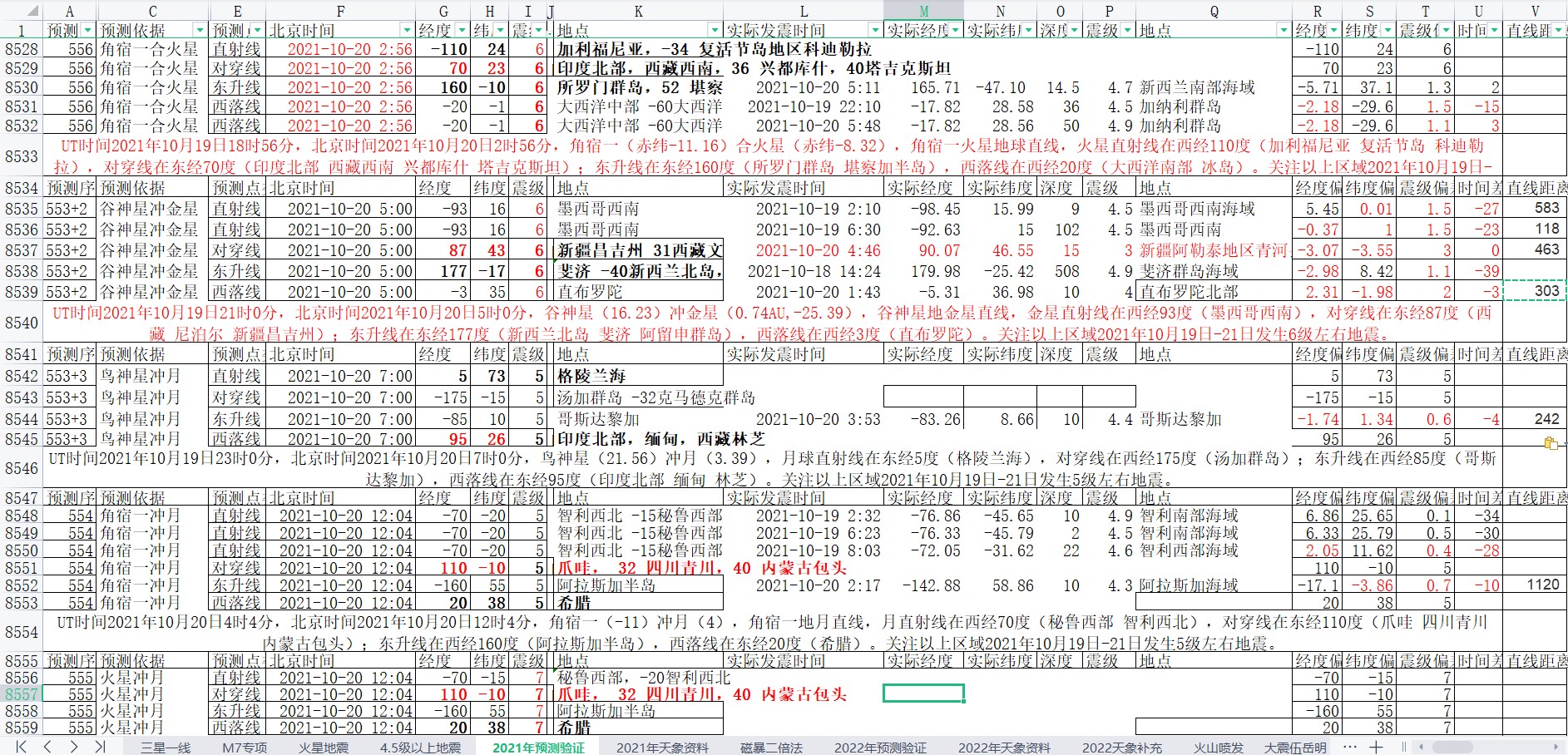 地震预测验证2021-10-20-1.jpg