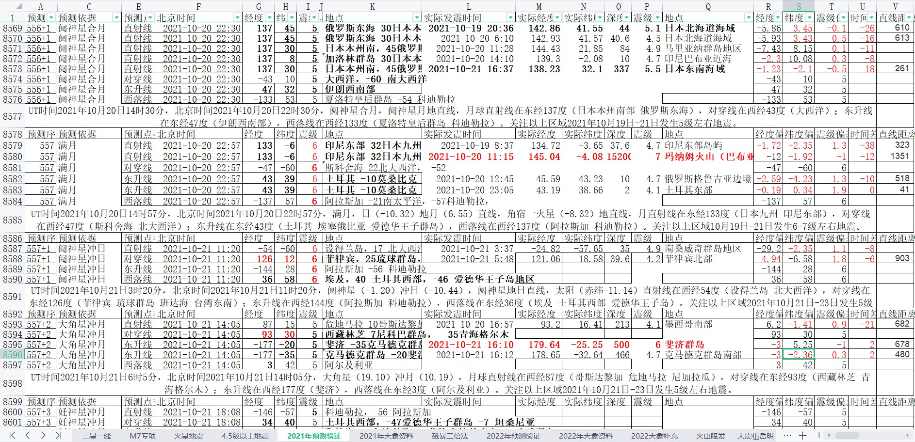 地震预测验证2021-10-21-3.jpg