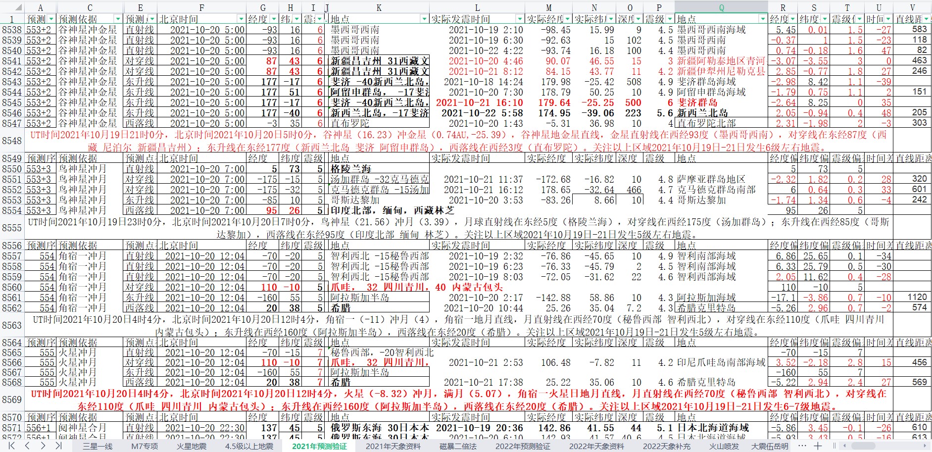 地震预测验证2021-10-22-1.jpg