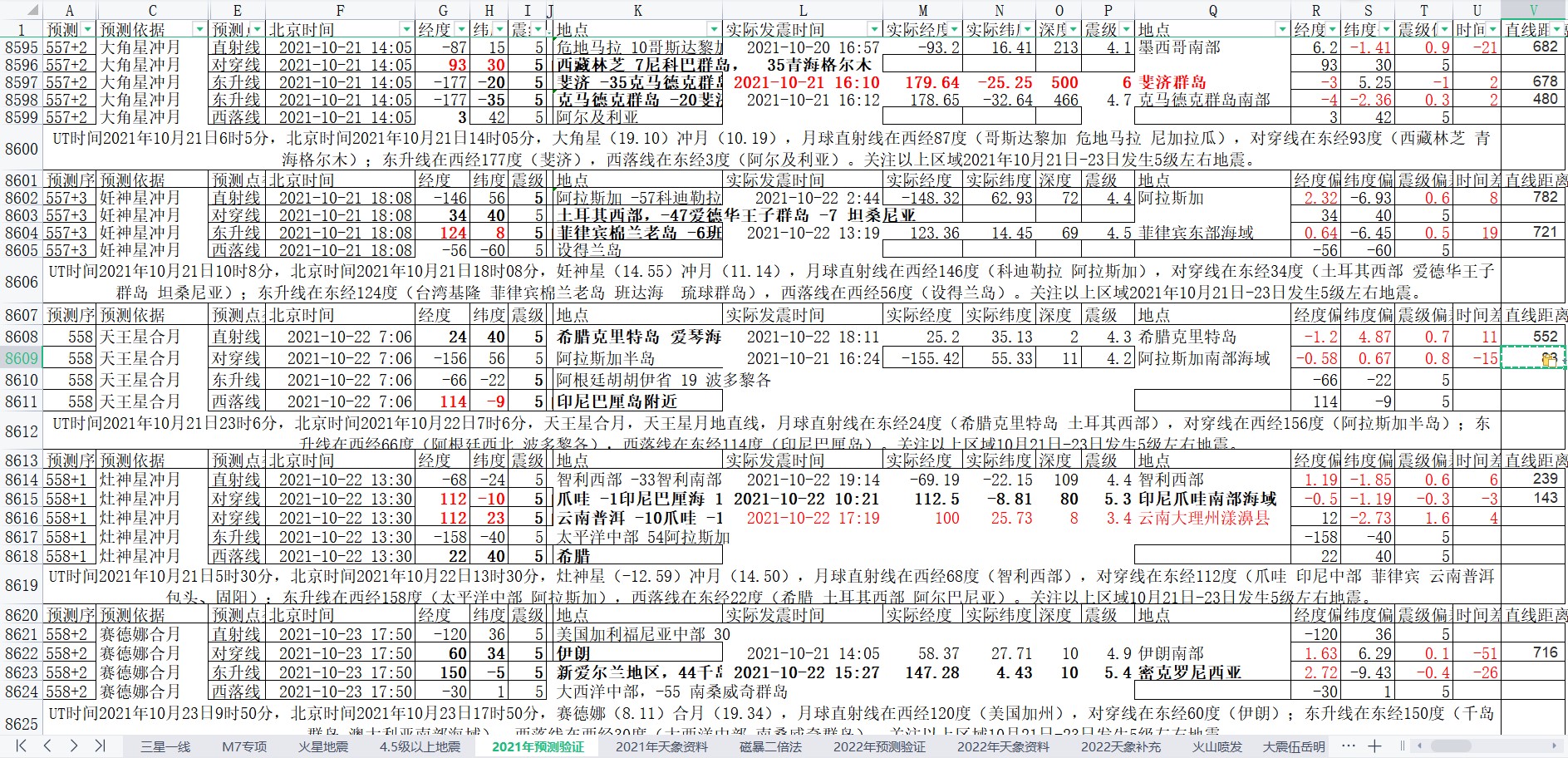 地震预测验证2021-10-22-4.jpg