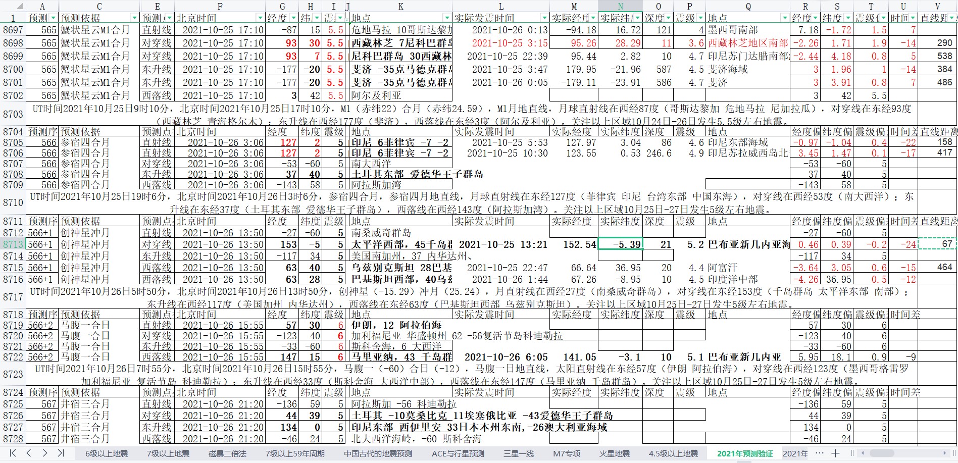 地震预测验证2021-10-26-1.jpg