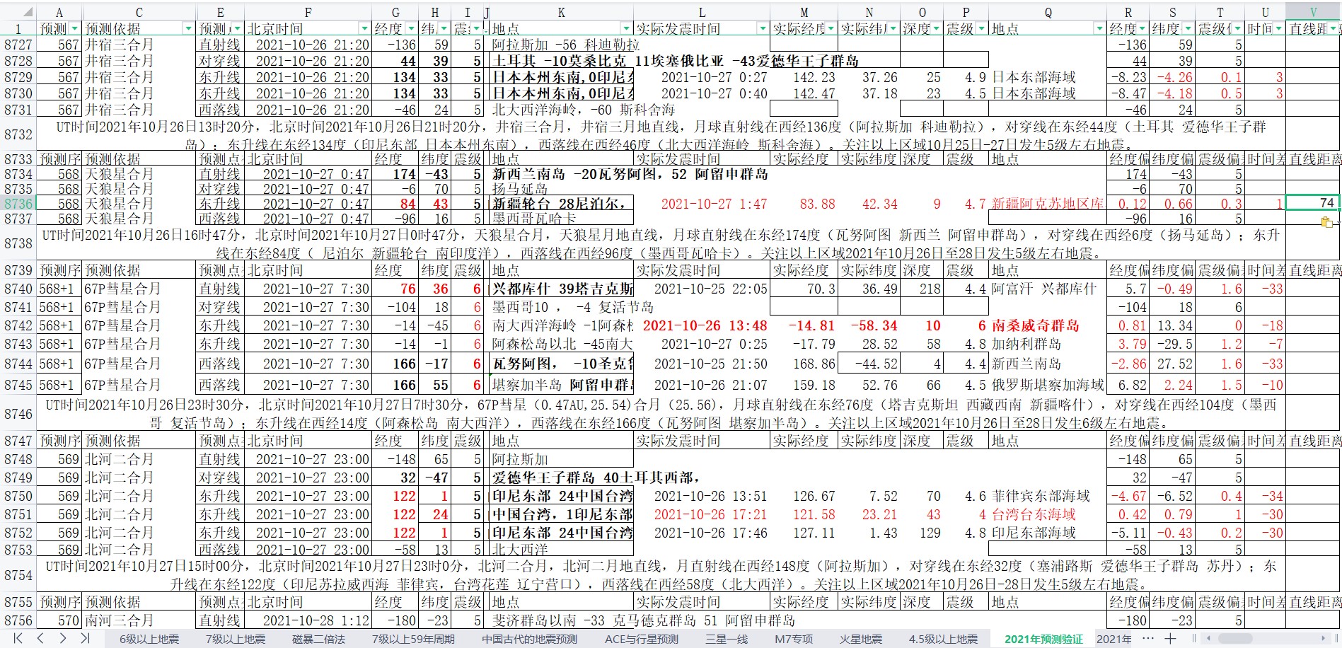地震预测验证2021-10-27-1.jpg