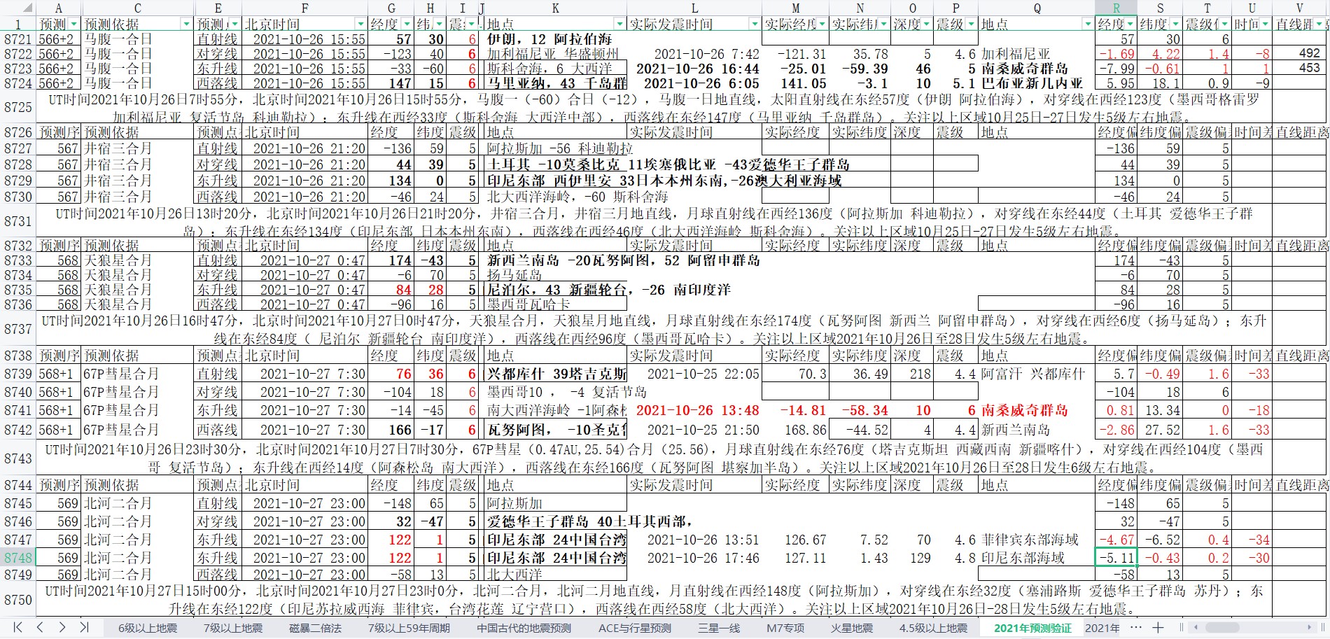 地震预测验证2021-10-26-2.jpg