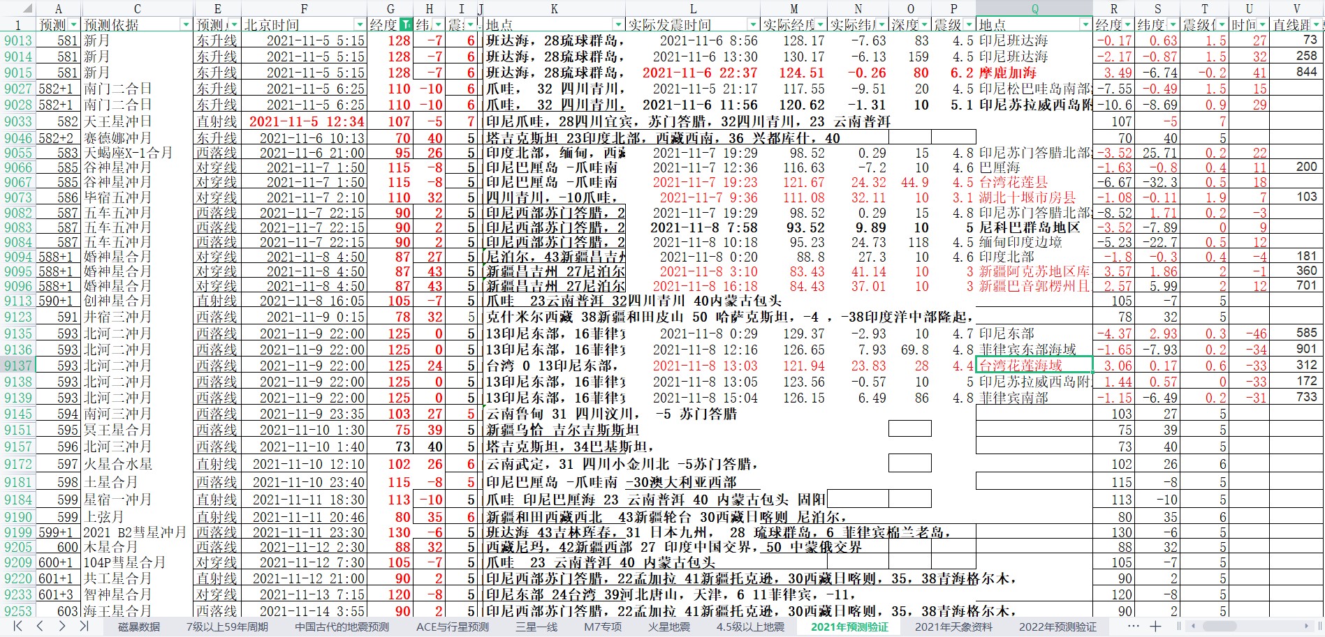 中国及周边区域地震预测验证2021年11月8-14日1.jpg