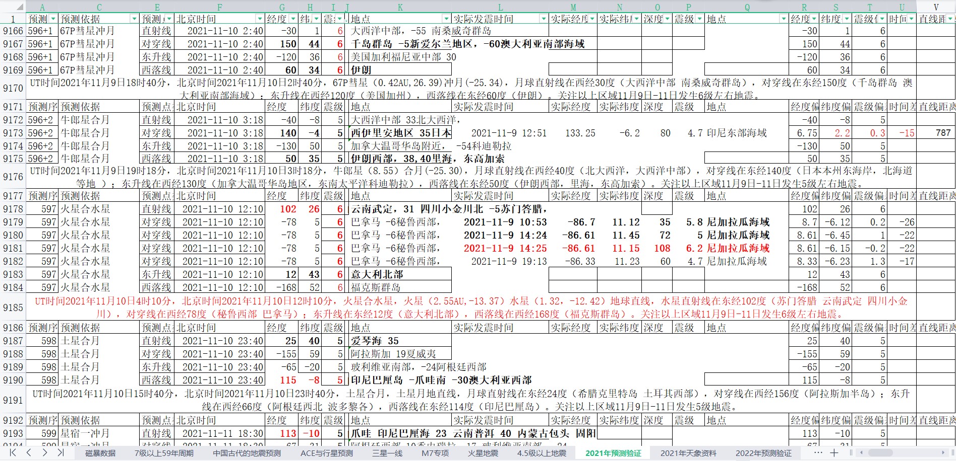 地震预测验证2021-11-10-2.jpg