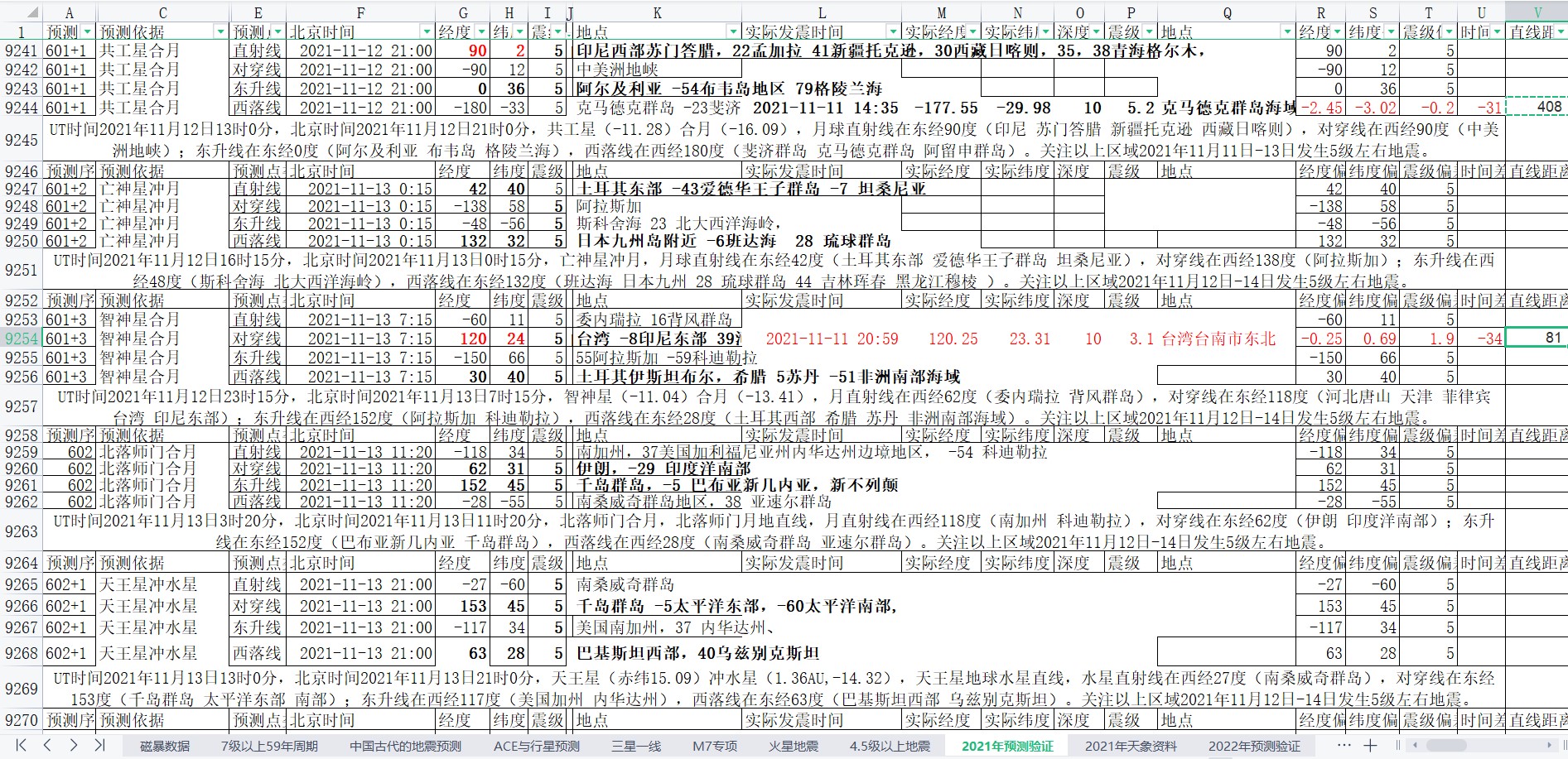 地震预测验证2021-11-11-5.jpg