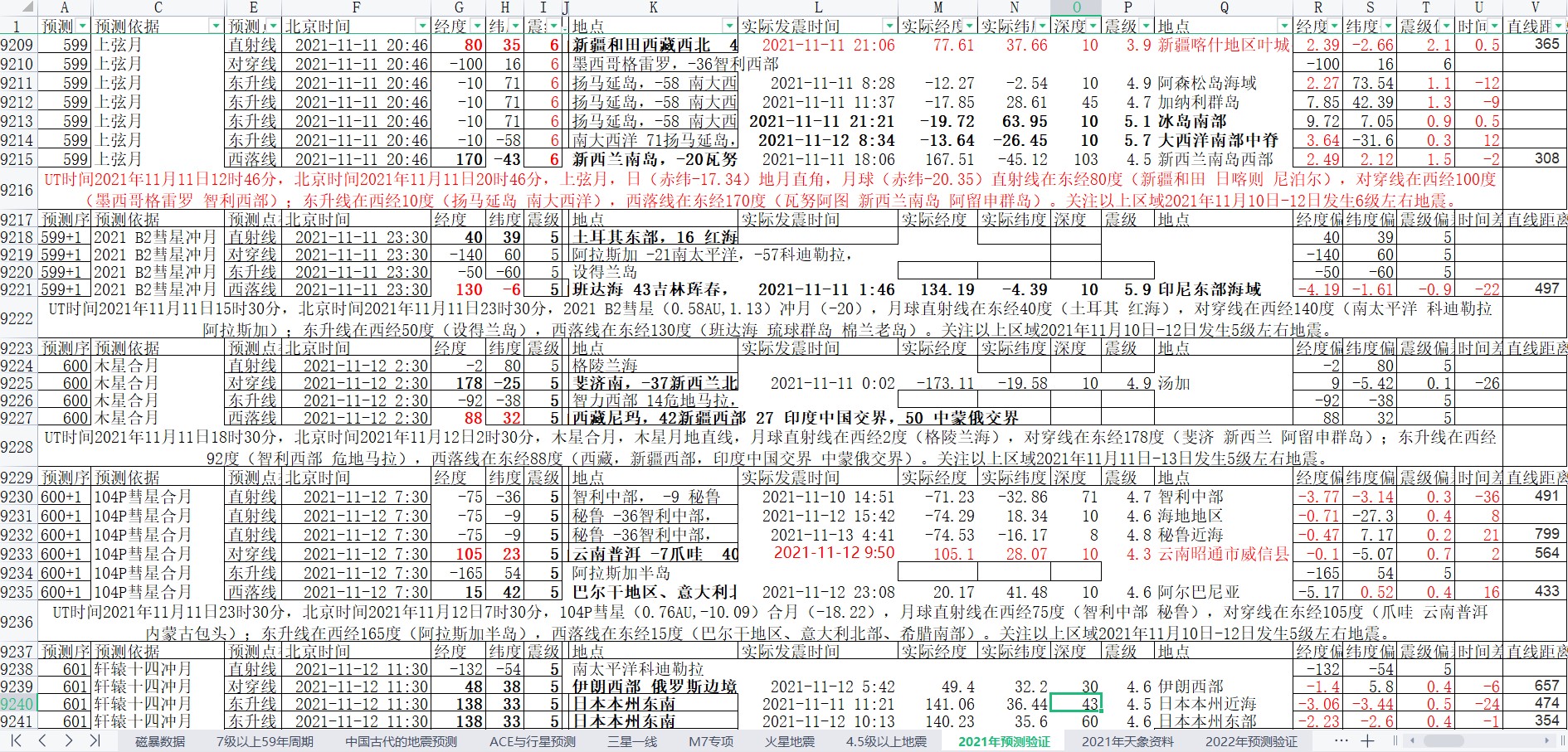 地震预测验证2021-11-13-1.jpg