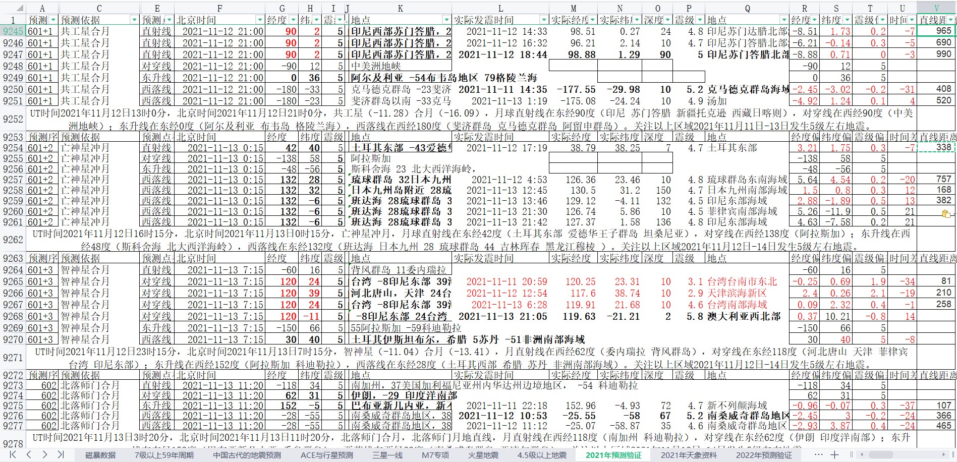 地震预测验证2021-11-13-4.jpg