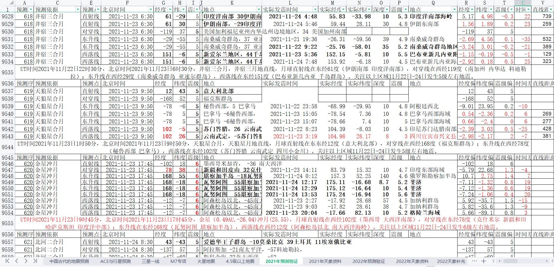 地震预测验证2021-11-25-1.jpg