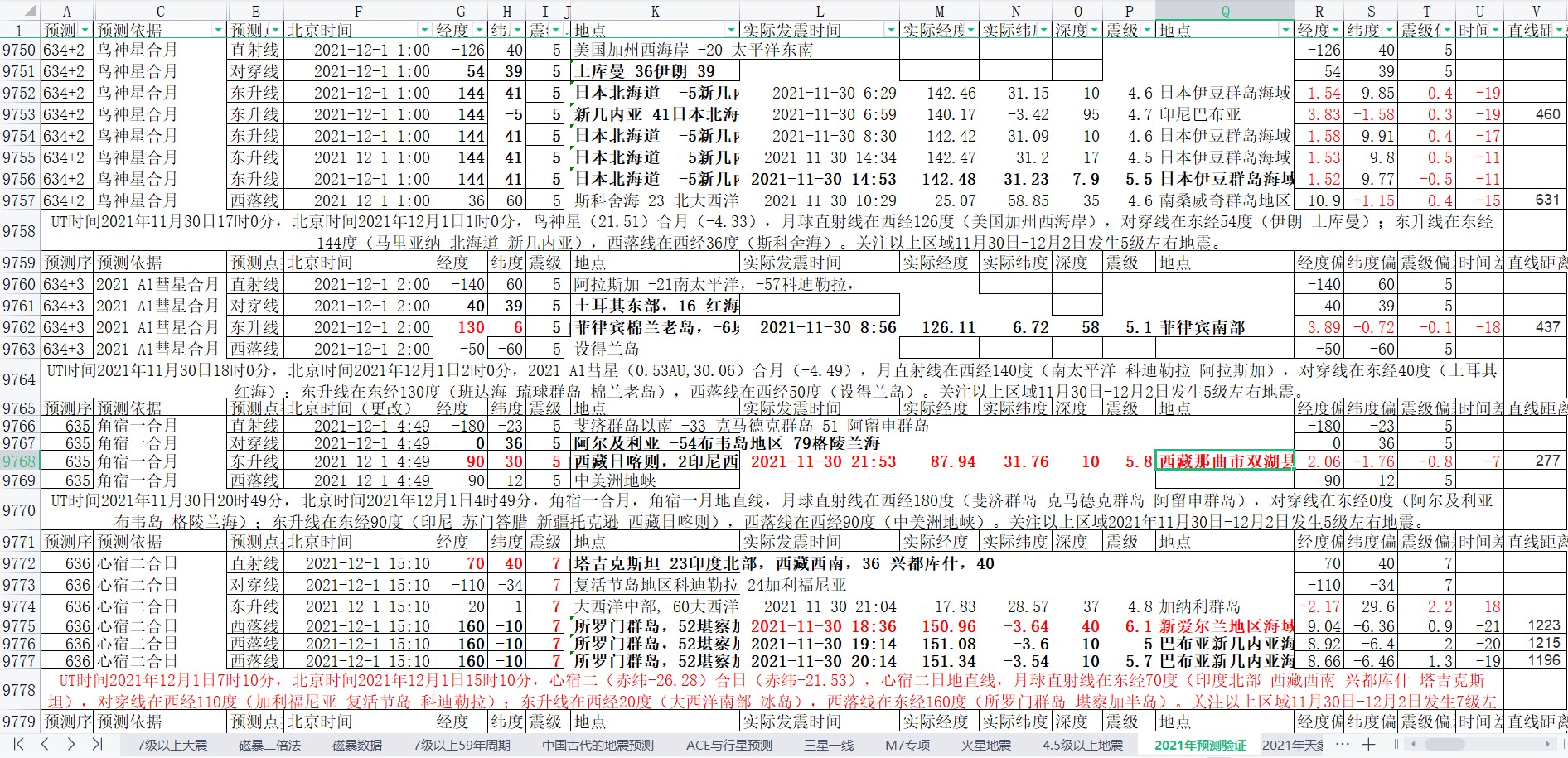 地震预测验证2021-11-30-2.jpg
