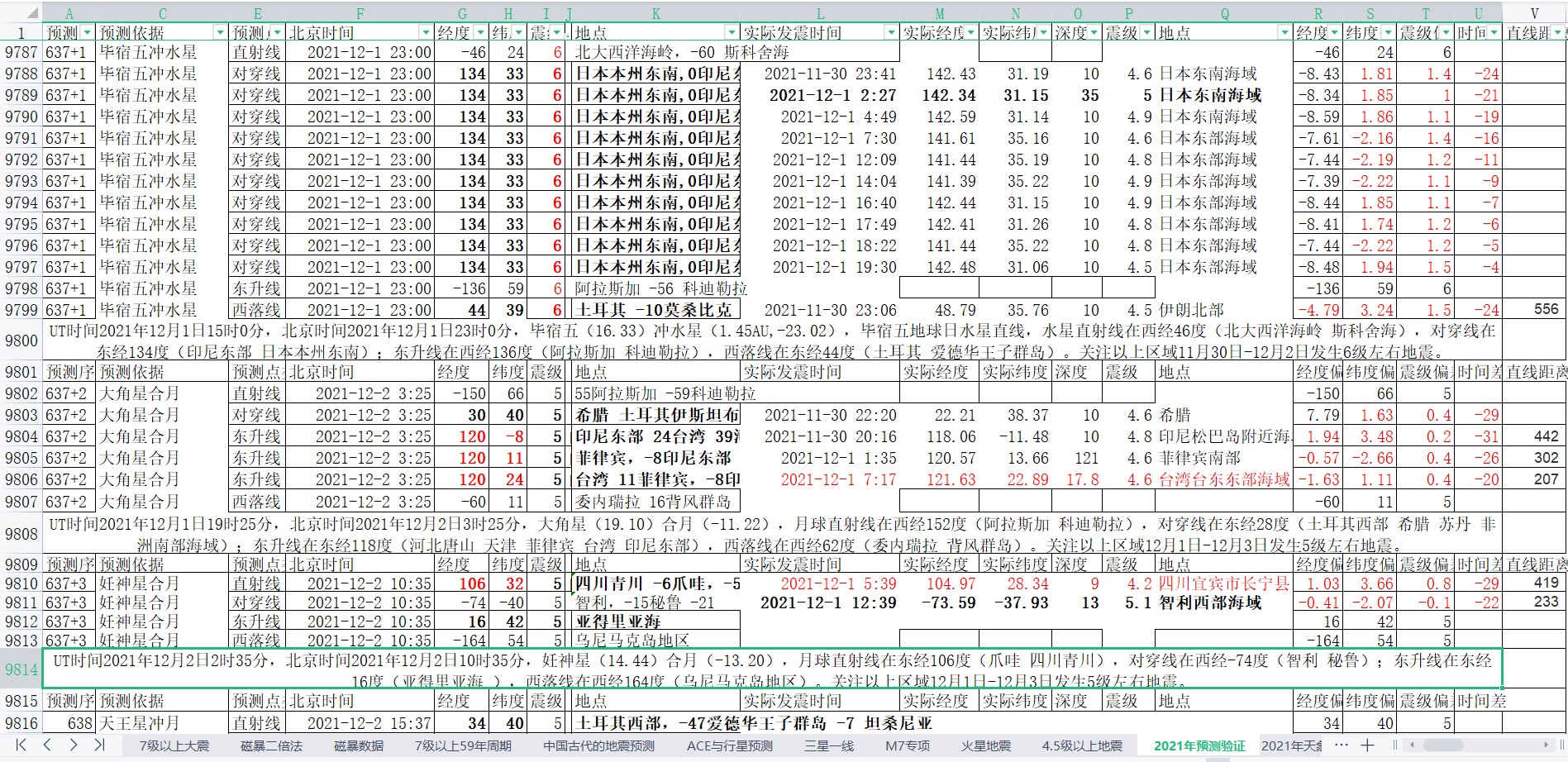 地震预测验证2021-12-1-2.jpg